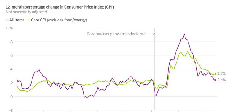 September Inflation Update: The Economy is Stabilizing!