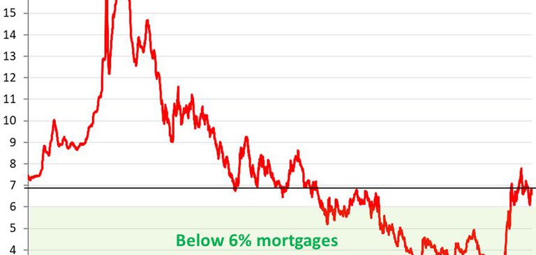 Historic Divergence in the 10-Year Treasury Yield and Federal Reserve Rate Cuts