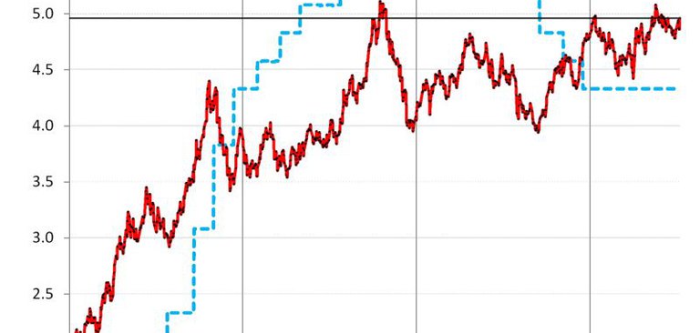Bond Market Anxiety: A Deeper Dive