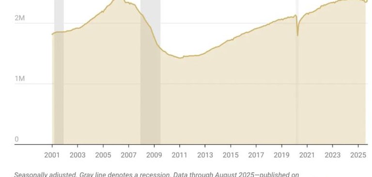 Market Shift Alert!
