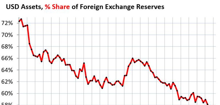 What is a Dollar really worth these days?