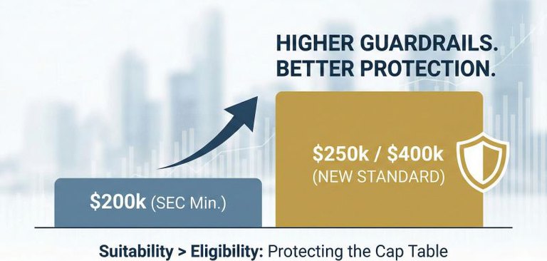 $200k Trap: Why Raising the Bar is Your Best Asset Protection Strategy