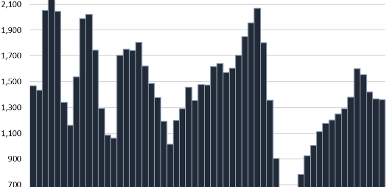 The housing market might finally be getting the relief it needs!