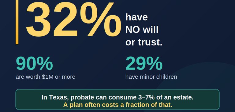 The Wealth Is Real. The Plan Isn't