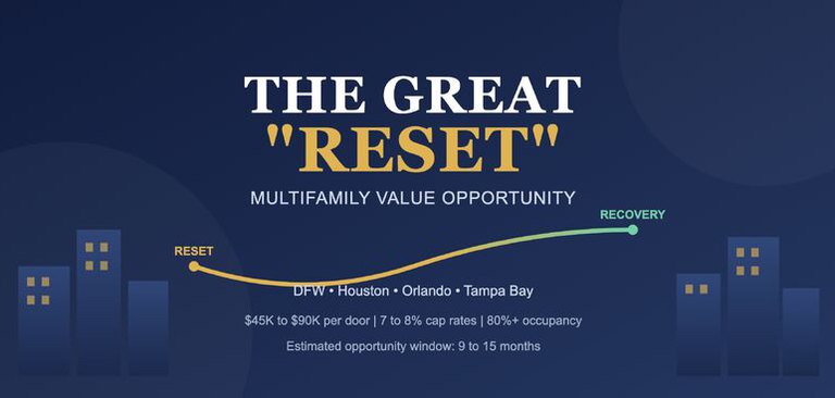 The Great "Reset"