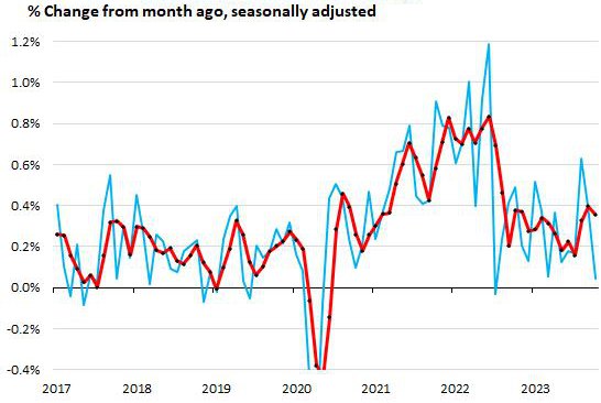 Month 1 Q4 2024 INFLATION NUMBERS   Preview 90.normal 